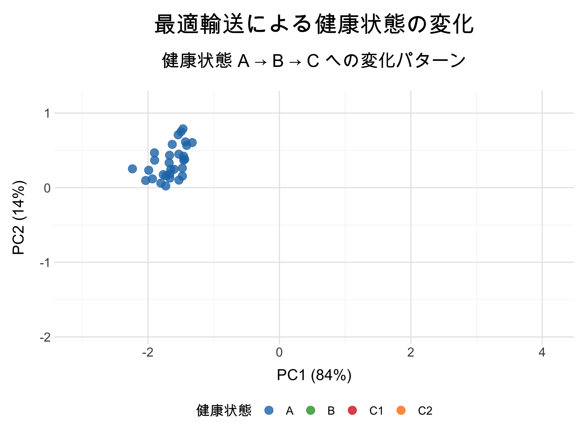 最適輸送アニメーション