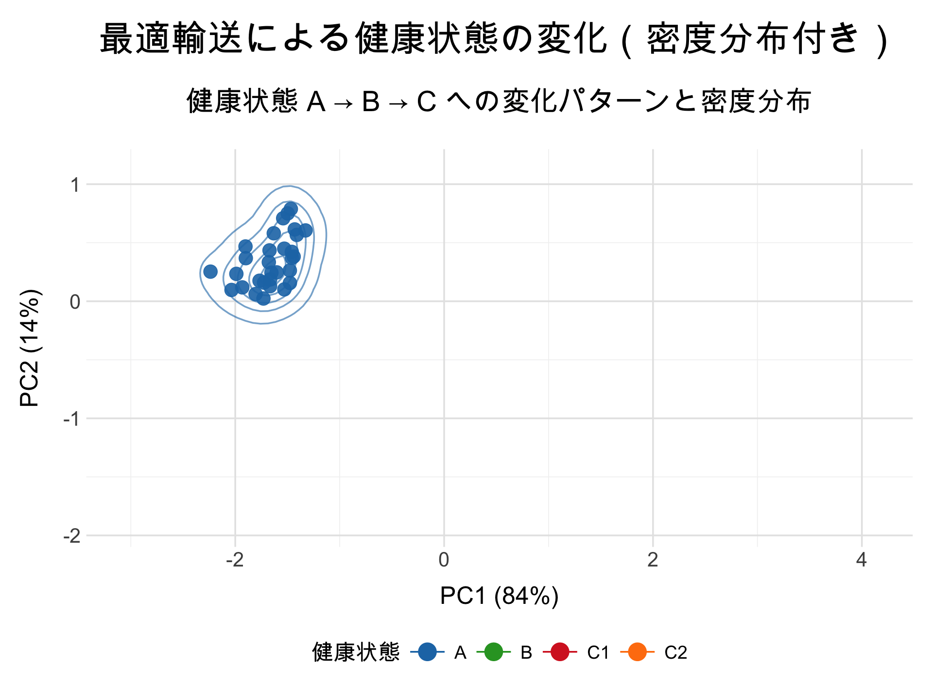 密度分布付き最適輸送アニメーション